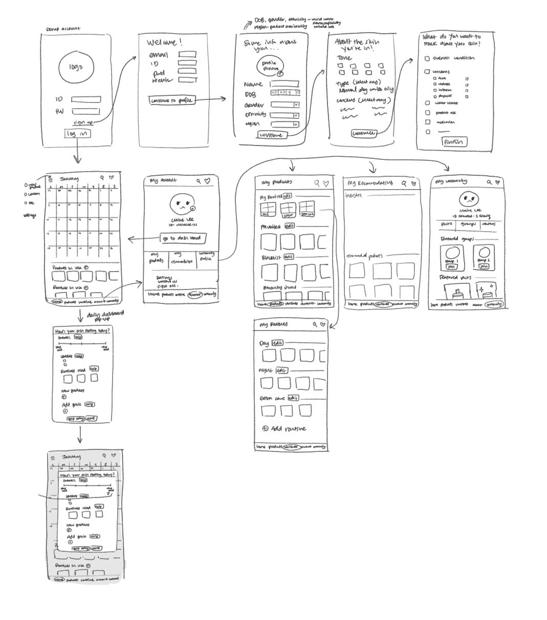 initial wireframe sample
